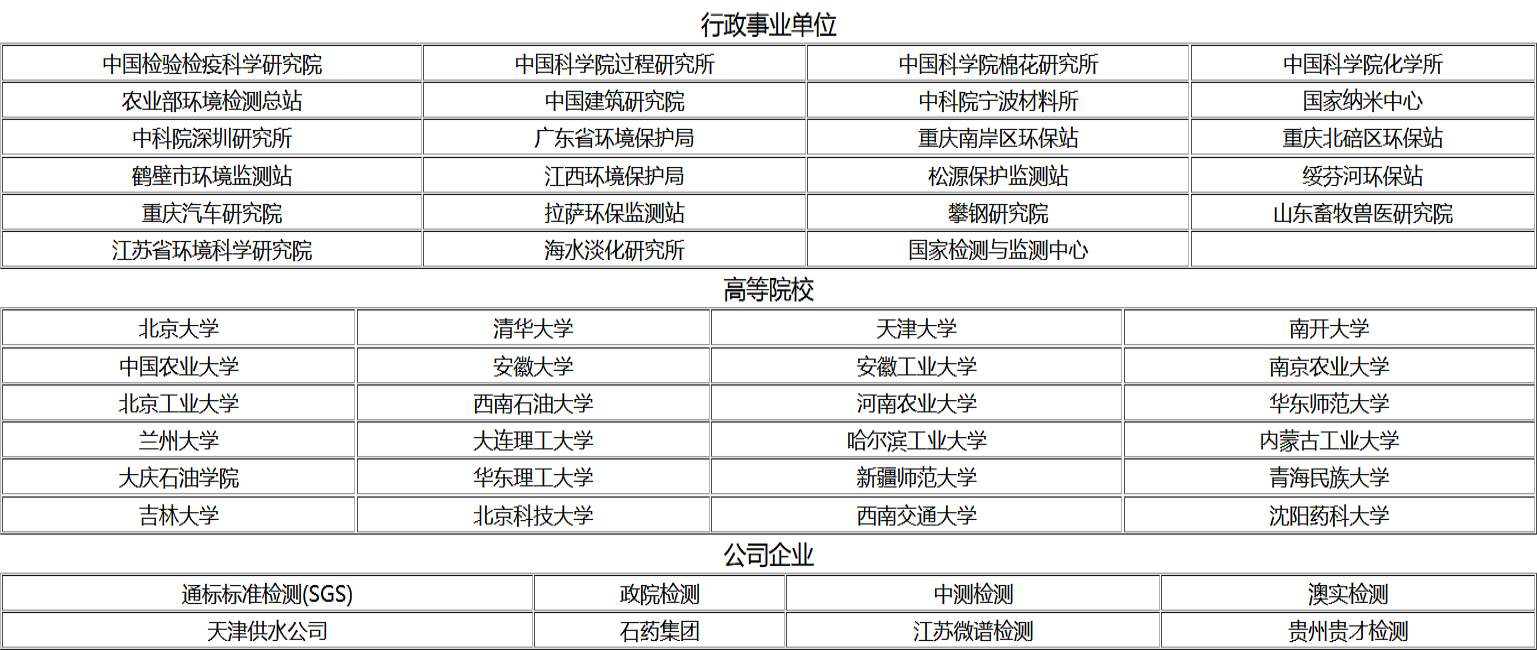 東方天凈合作客戶